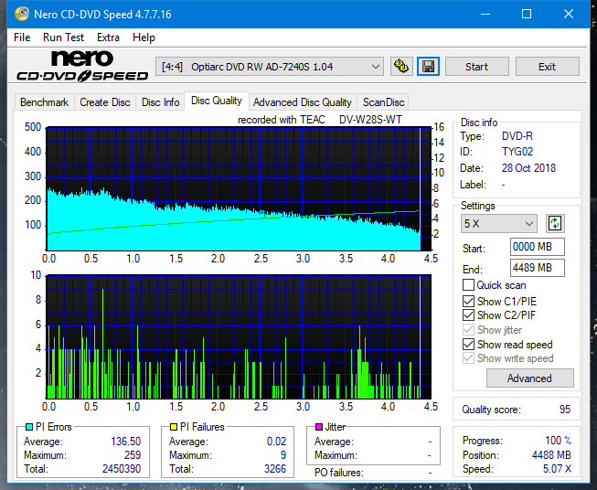 Teac DV-W28S-VS/WT-dq_2x_ad-7240s.png