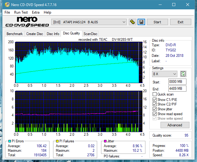 Teac DV-W28S-VS/WT-dq_2x_ihas124-b.png