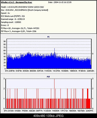 LiteOn SOHW-1633S@Sony DRU-710A@Sony DW-22A@Memorex F16@Teac DV-W516G-liteon-sohw-1633s-liteon-sohw-1653s-cs02-.jpg