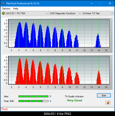 Sony\Optiarc AD-5240S40S41S43S60S60S61S63S 80S80S83S-ta-test-inner-zone-layer-0-_6x_px-716a.png