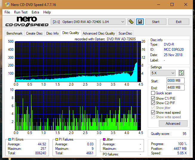 Sony\Optiarc AD-5240S40S41S43S60S60S61S63S 80S80S83S-dq_8x_ad-7240s.png
