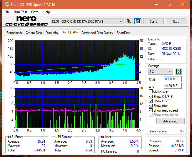 Sony\Optiarc AD-5240S40S41S43S60S60S61S63S 80S80S83S-dq_8x_dw1620.png