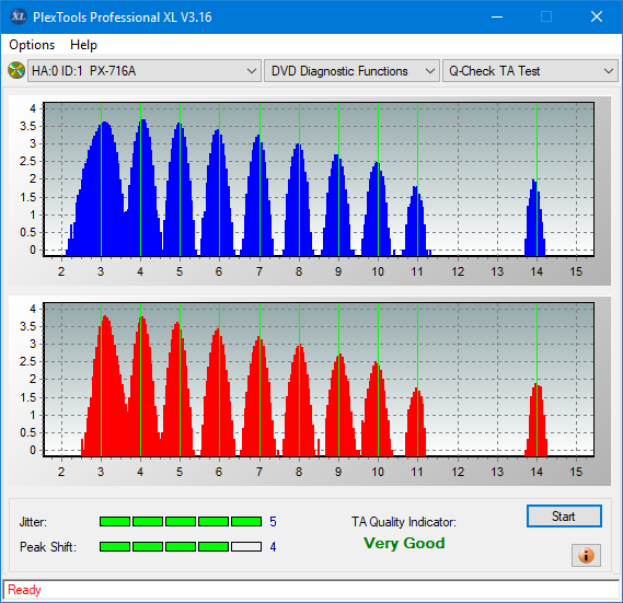 Sony\Optiarc AD-5240S40S41S43S60S60S61S63S 80S80S83S-ta-test-outer-zone-layer-0-_8x_px-716a.png