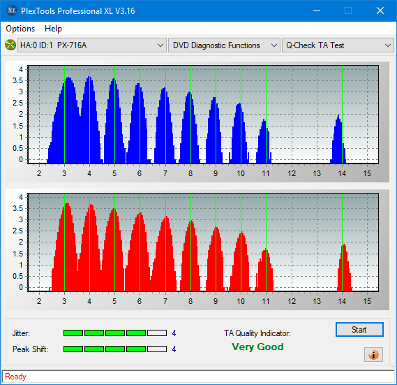 Sony\Optiarc AD-5240S40S41S43S60S60S61S63S 80S80S83S-ta-test-outer-zone-layer-0-_12x_px-716a.png