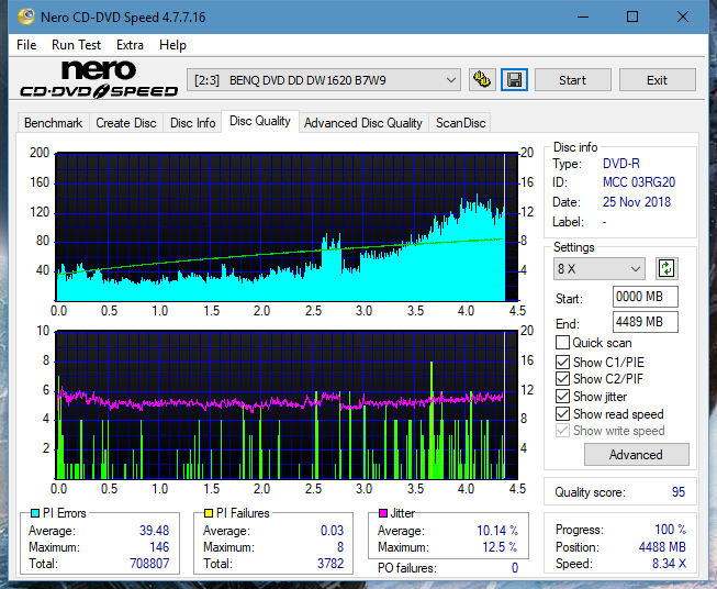 Sony\Optiarc AD-5240S40S41S43S60S60S61S63S 80S80S83S-dq_16x_dw1620.png