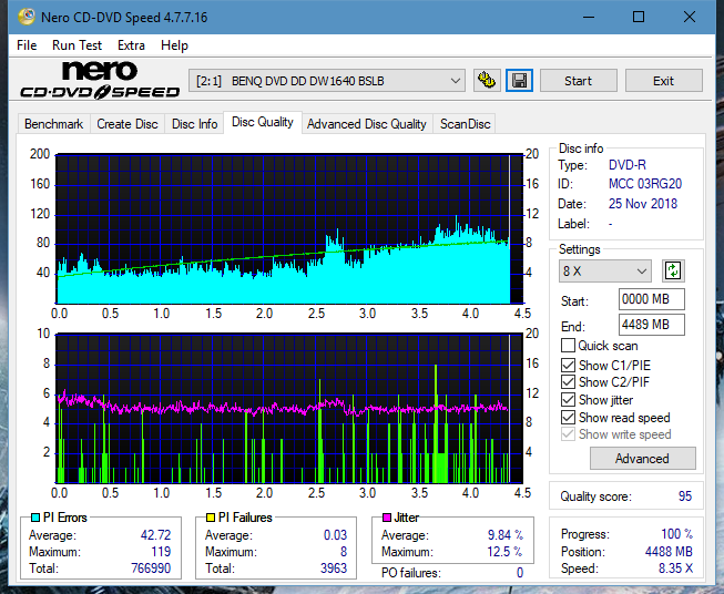 Sony\Optiarc AD-5240S40S41S43S60S60S61S63S 80S80S83S-dq_16x_dw1640.png