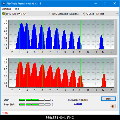 Sony\Optiarc AD-5240S40S41S43S60S60S61S63S 80S80S83S-ta-test-outer-zone-layer-0-_18x_px-716a.png