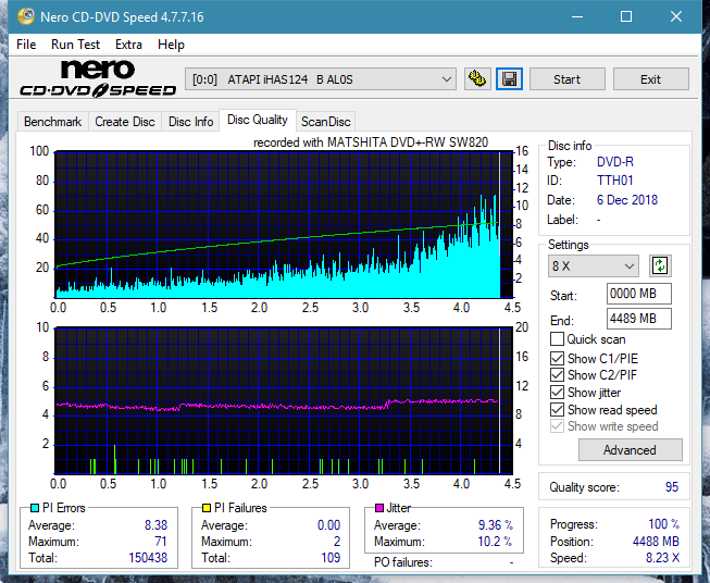 Panasonic SW810/SW820/SW830/SW840-dq_6x_ihas124-b.png