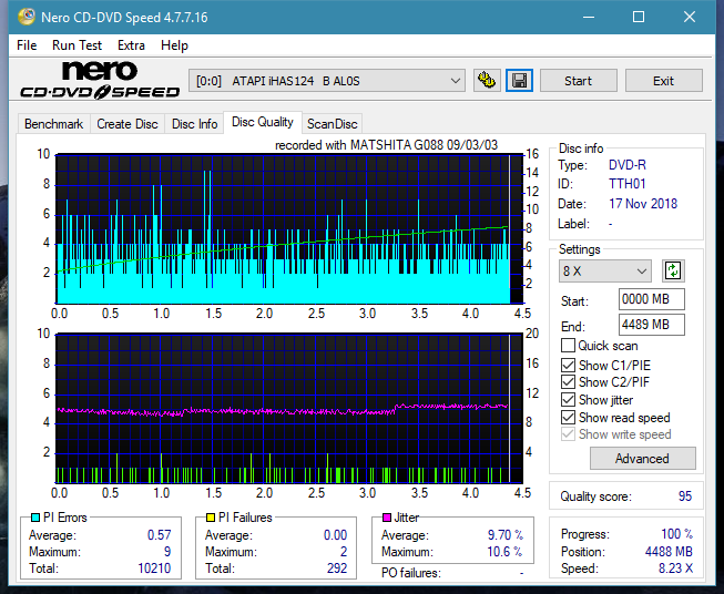 Panasonic SW-9582C 2003r-dq_4x_ihas124-b.png