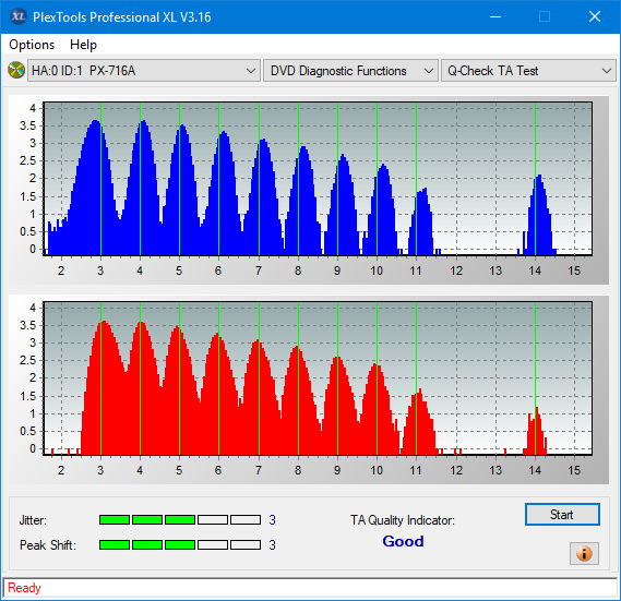 Panasonic SW810/SW820/SW830/SW840-ta-test-inner-zone-layer-0-_12x_px-716a.png