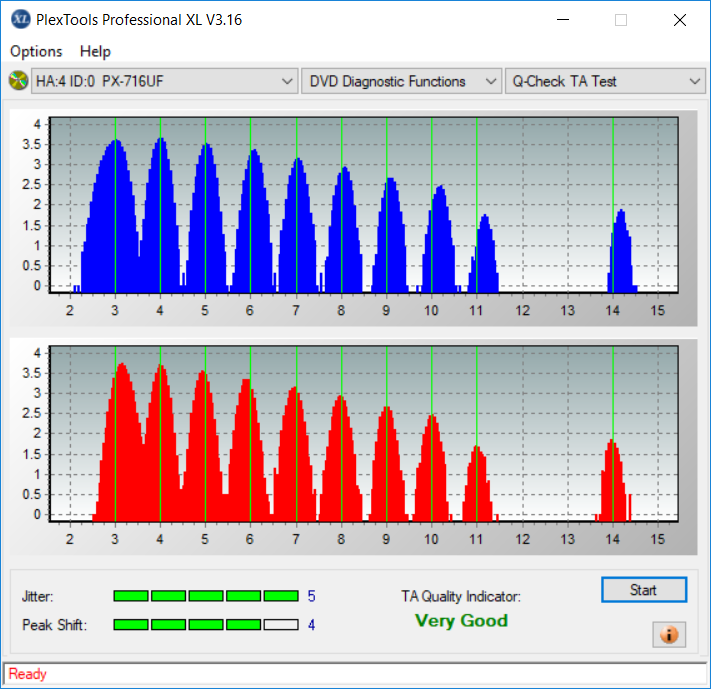 Panasonic SW-9582C 2003r-ta-test-inner-zone-layer-0-_4x_px-716a.png