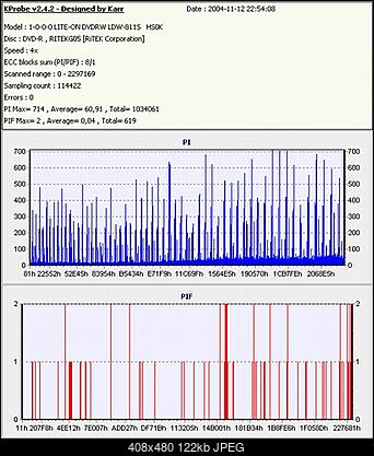 NEC-2100 \ 2500 \ 2510 A-nec4x-ritekg05.jpg
