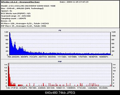 Esperanzki a nagrywarka liteon 1633S-esp1.jpg