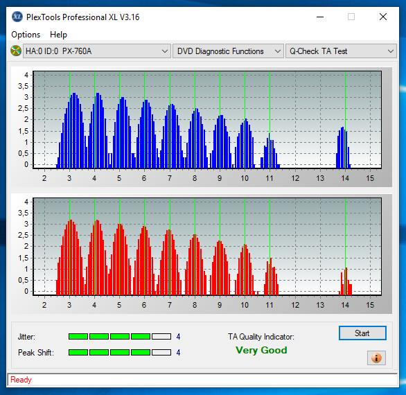 Lite-on iHAP 122222  -8-9-W-04-02-2019-22-00-4x-atapi-ihap122-ll06-l1-ta-middle.png