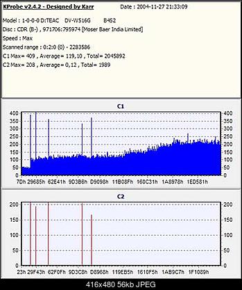 LiteOn SOHW-1633S@Sony DRU-710A@Sony DW-22A@Memorex F16@Teac DV-W516G-nfs2nba5halfl2.jpg