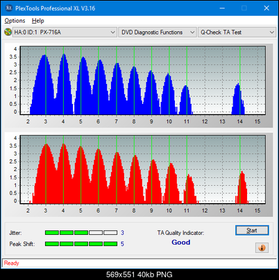 Sony\Optiarc AD-5240S40S41S43S60S60S61S63S 80S80S83S-ta-test-inner-zone-layer-0-_4x_px-716a.png