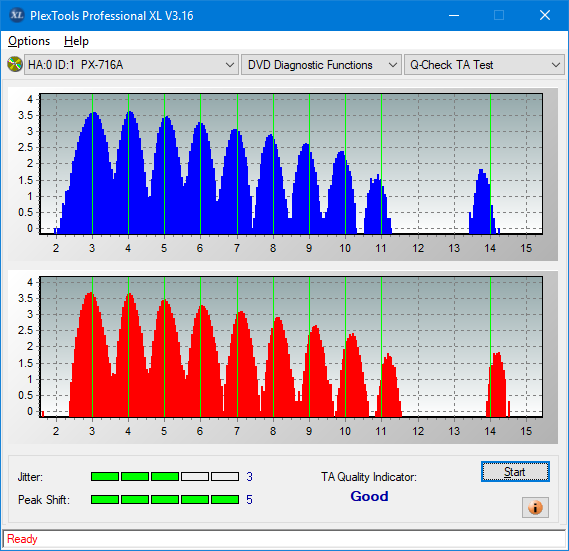 Sony\Optiarc AD-5240S40S41S43S60S60S61S63S 80S80S83S-ta-test-inner-zone-layer-1-_4x_px-716a.png