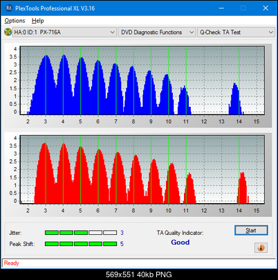 Sony\Optiarc AD-5240S40S41S43S60S60S61S63S 80S80S83S-ta-test-inner-zone-layer-1-_4x_px-716a.png