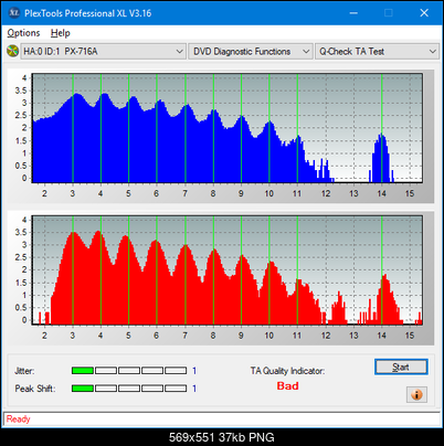 Sony\Optiarc AD-5240S40S41S43S60S60S61S63S 80S80S83S-ta-test-outer-zone-layer-1-_6x_px-716a.png