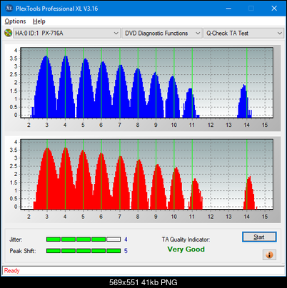 Sony\Optiarc AD-5240S40S41S43S60S60S61S63S 80S80S83S-ta-test-inner-zone-layer-0-_8x_px-716a.png