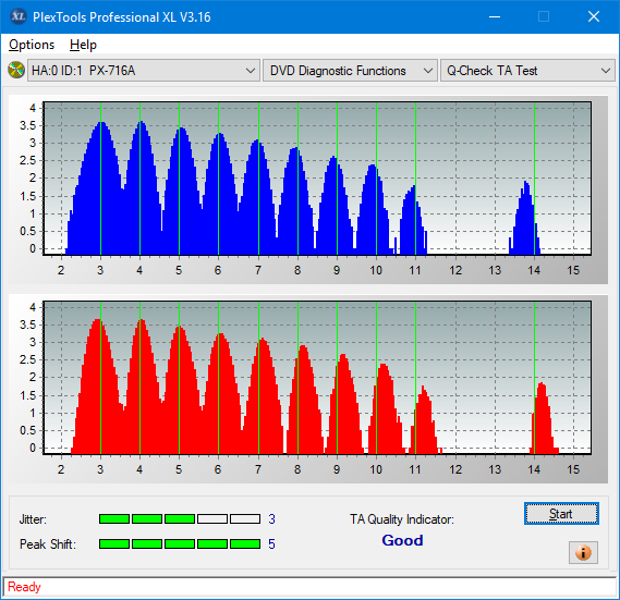 Sony\Optiarc AD-5240S40S41S43S60S60S61S63S 80S80S83S-ta-test-inner-zone-layer-1-_8x_px-716a.png