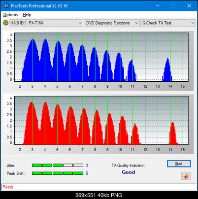 Sony\Optiarc AD-5240S40S41S43S60S60S61S63S 80S80S83S-ta-test-inner-zone-layer-1-_8x_px-716a.png