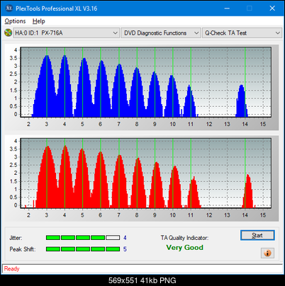 Sony\Optiarc AD-5240S40S41S43S60S60S61S63S 80S80S83S-ta-test-middle-zone-layer-0-_8x_px-716a.png