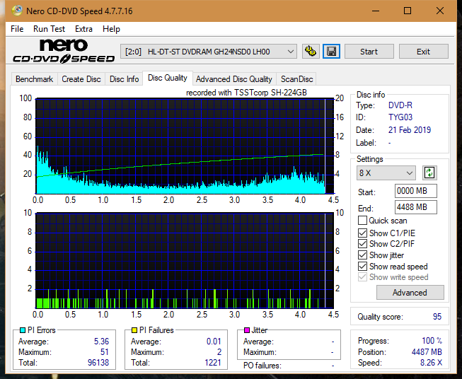 Samsung SH-224BB \SH-224DB\SH-224FB\Samsung SH-224GB-dq_4x_gh24nsd0.png