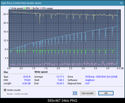 Samsung SH-224BB \SH-224DB\SH-224FB\Samsung SH-224GB-createdisc_18x.png