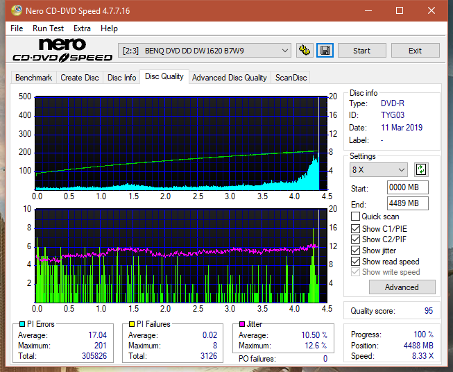 Panasonic SW810/SW820/SW830/SW840-dq_16x_dw1620.png