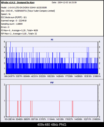 LiteOn SOHW-1633S@Sony DRU-710A@Sony DW-22A@Memorex F16@Teac DV-W516G-dvd-r-verbatim-x4_tayio-yiden-t01_palona-x4.png