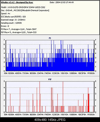 LiteOn SOHW-1633S@Sony DRU-710A@Sony DW-22A@Memorex F16@Teac DV-W516G-verbatim_mcc003_x8_liteon_sohw_1653s_-cs02-_kprobe.jpg