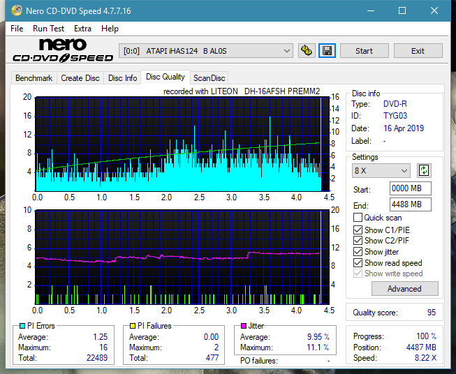 Lite-On Premium DH-16AFSH PREMM2-dq_6x_ihas124-b.png