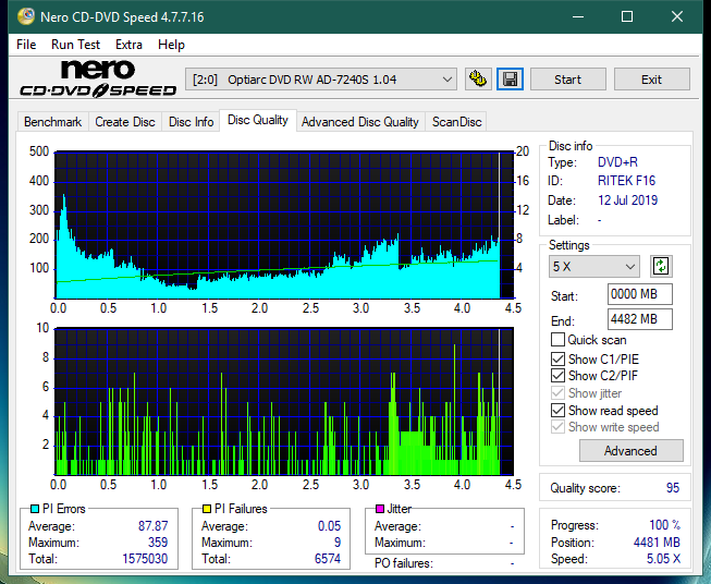 Lite-On Premium DH-16AFSH PREMM2-dq_12x_ad-7240s.png