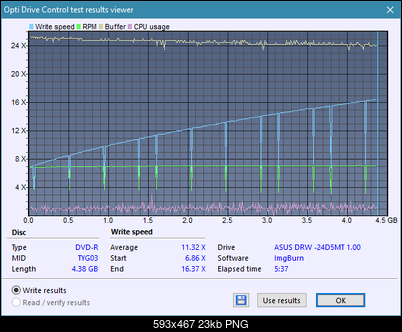 Asus DRW -  \ 8\ 12    \ 22 \ 24-createdisc_16x.png