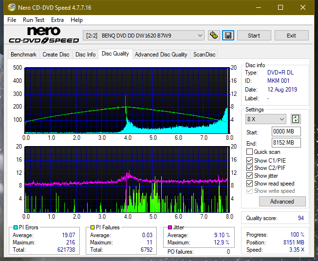 Panasonic SW810/SW820/SW830/SW840-dq_2.4x_dw1620.png