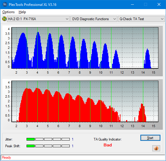 Plextor PX-800A 2007r.-ta-test-inner-zone-layer-0-_2x_px-716a.png