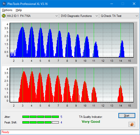 Plextor PX-800A 2007r.-ta-test-inner-zone-layer-0-_4x_px-716a.png