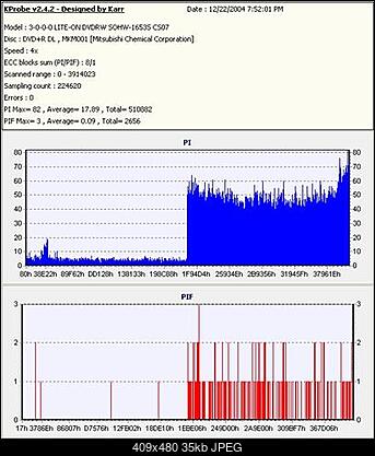 LiteOn SOHW-1633S@Sony DRU-710A@Sony DW-22A@Memorex F16@Teac DV-W516G-dvd-rdl-small-.jpg