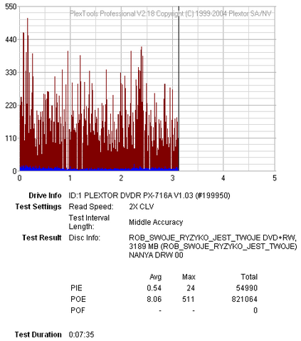 Plextor PX-716A\SA-bez-tytulu.png