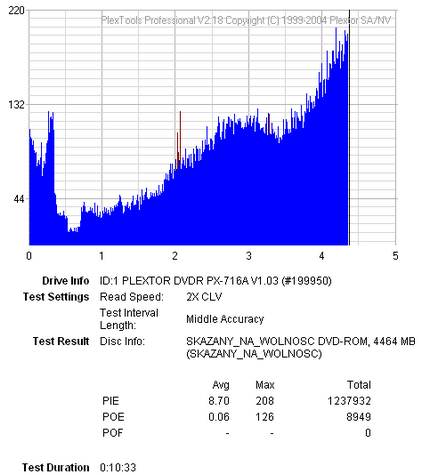 Plextor PX-716A\SA-bez-tytulu.png