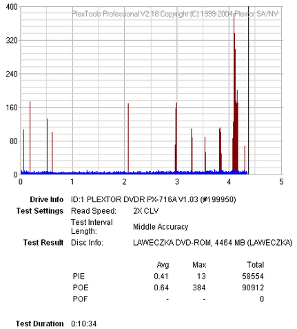 Plextor PX-716A\SA-bez-tytulu.png