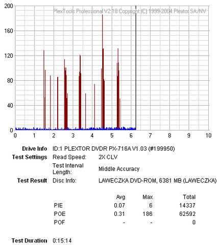 Plextor PX-716A\SA-bez-tytulu.png