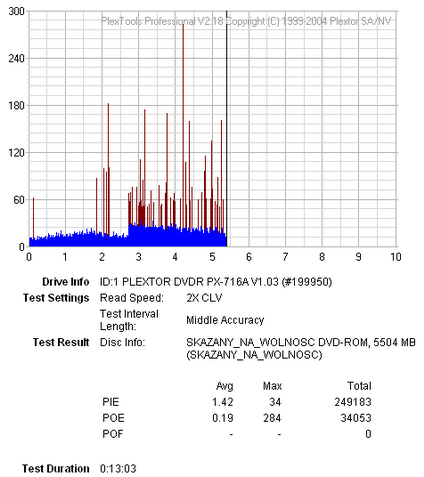 Plextor PX-716A\SA-bez-tytulu.png