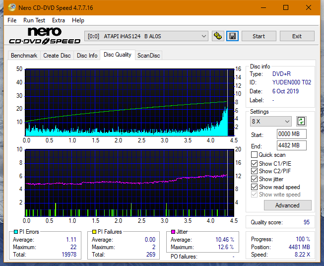 Lite-On Premium DH-16AFSH PREMM2-dq_6x_ihas124-b.png