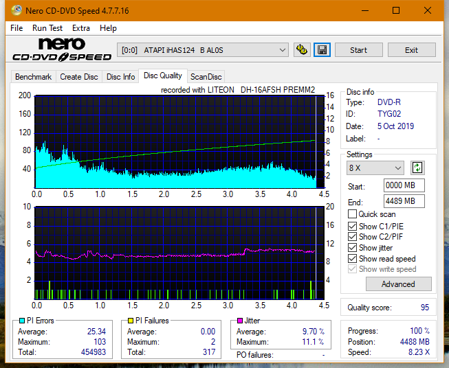 Lite-On Premium DH-16AFSH PREMM2-dq_8x_ihas124-b.png