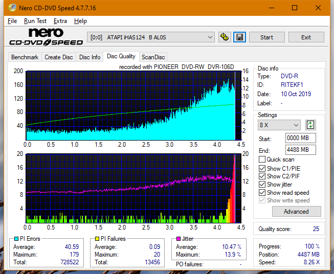 Pioneer DVR-106PC 2004r-dq_1x_ihas124-b.png