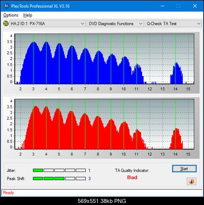 Pioneer DVR-106PC 2004r-ta-test-outer-zone-layer-0-_4x_px-716a.png