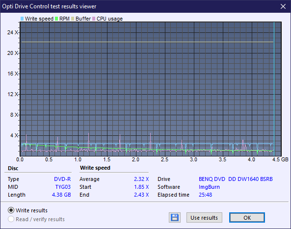 BenQ 1640 / BenQ EW164B-createdisc_2.4x.png