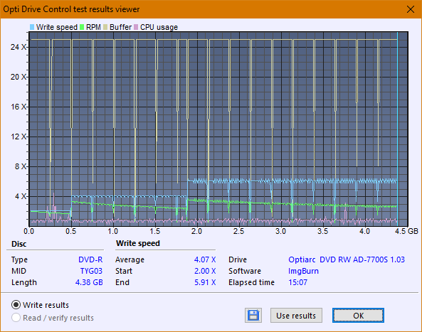 Sony AD-7700S-createdisc_6x.png